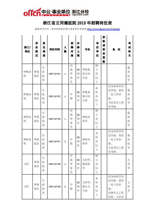 浙江省立同德医院2015年招聘岗位表