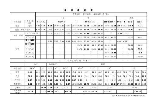 钻具常用数据表