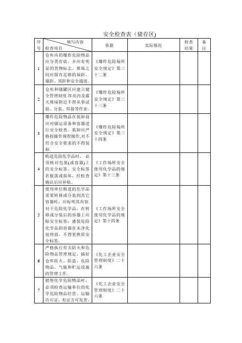 储存区安全检查表