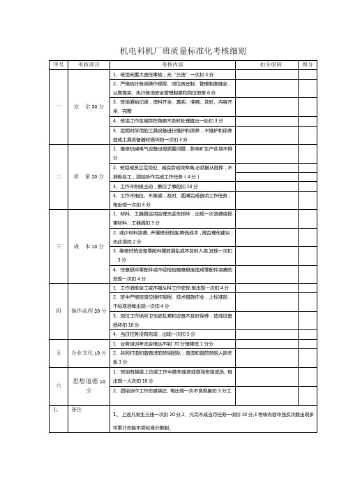 煤矿班组、岗位员工质量标准化考核细则