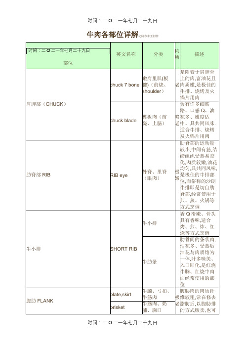 牛肉各部位详解