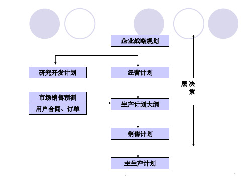 MPS的来源ppt课件