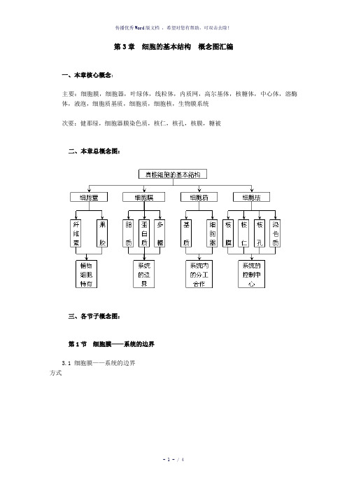 细胞的基本结构概念图汇编