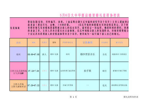 5月6日大中华酒店晚宴婚礼进程协控表