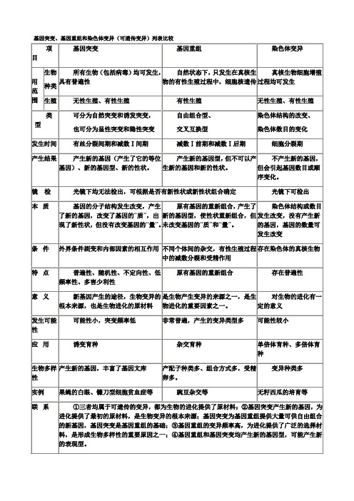 可遗传的变异与育种方式比较表