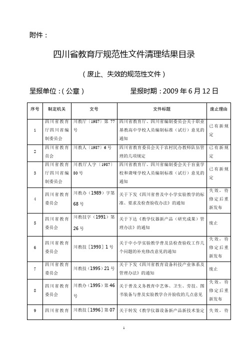 四川省教育厅规范性文件清理结果目录