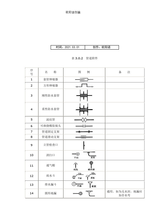 给排水图标图集(清晰版图集图例)之欧阳语创编