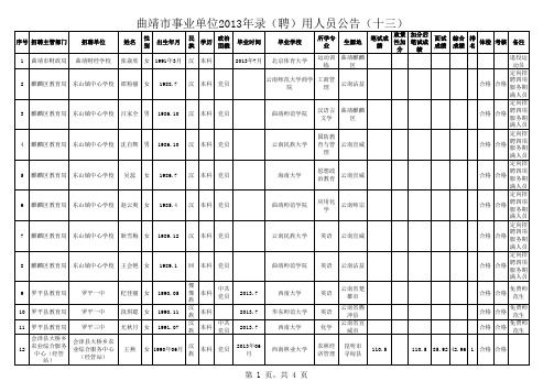 曲靖市事业单位2013年录(聘)用人员公告(十三)