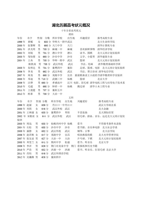 湖北历届高考状元概况