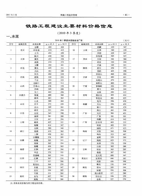 铁路工程建设主要材料价格信息