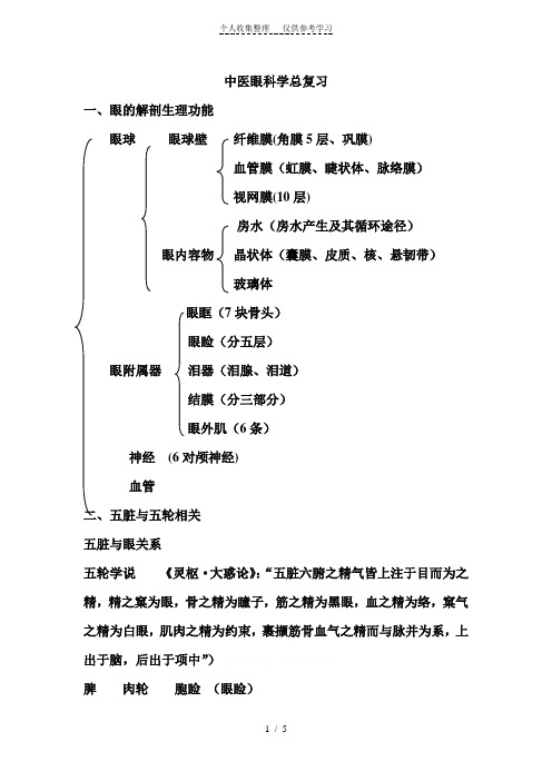 中医眼科学总复习