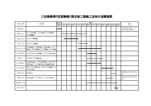 施工总体计划横道图071206