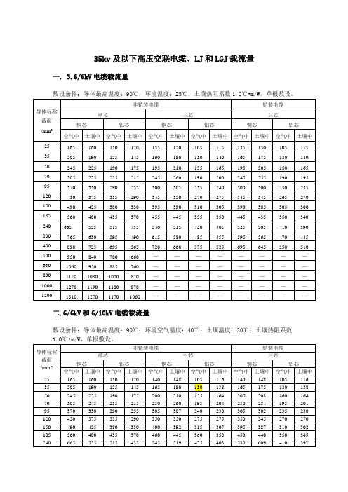 35kv及以下高压交联电缆、铝绞线和钢芯铝绞线载流量