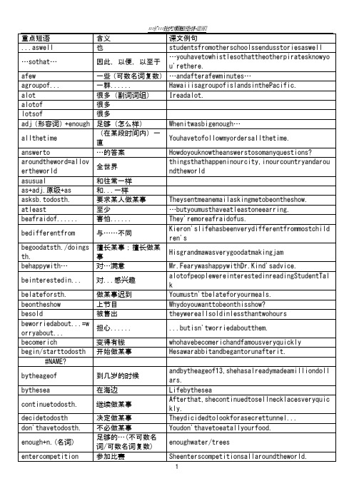 KET高频词组总结表格