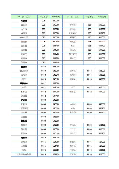 四川省各县、市、区长途电话区号和邮政编码表