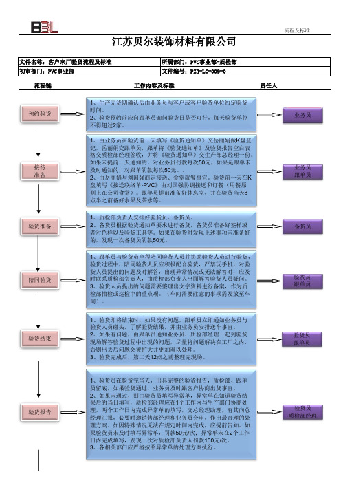 客户来厂验货流程及标准