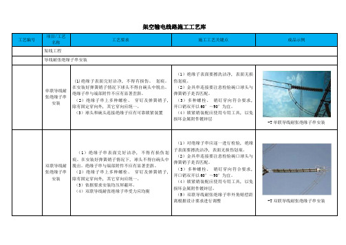 导线耐张绝缘子串安装施工工艺