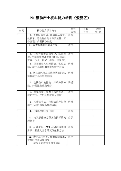 N1能级爱婴区核心能力要求