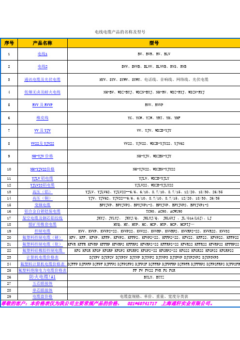 电线电缆产品的名称及型号