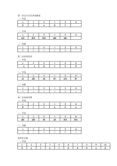 (完整版)会计信息系统试题及答案