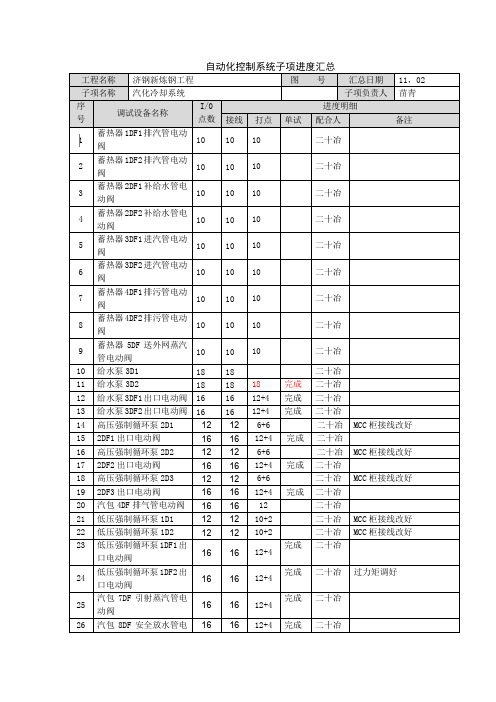 4#转炉汽化冷却系统调试记录091102