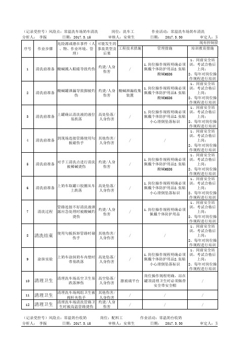 【49】 工作危害分析(JHA)+评价记录