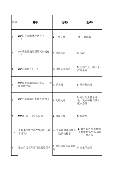 年度危化品学习之DMF知识题库(多选)