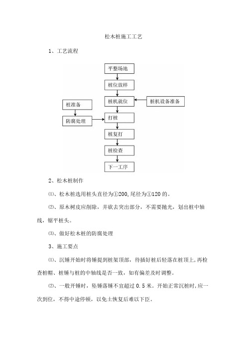 松木桩施工工艺