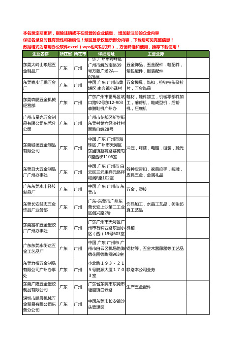 新版广东省广州东莞五金工商企业公司商家名录名单联系方式大全63家