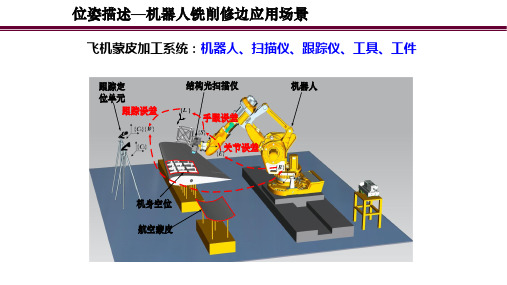 位姿描述和齐次变换