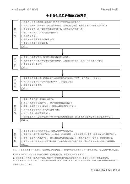 专业分包单位进场施工流程图