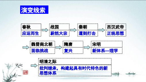 必修三专题一第二课汉代儒学