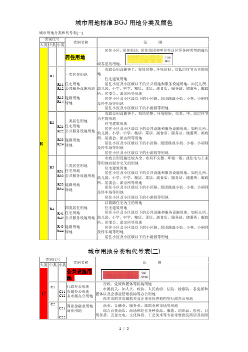 城市用地标准BGJ用地分类及颜色