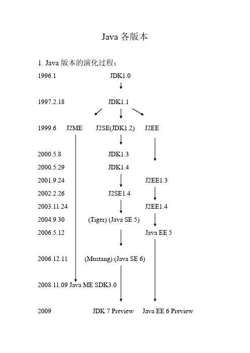 Java各版本