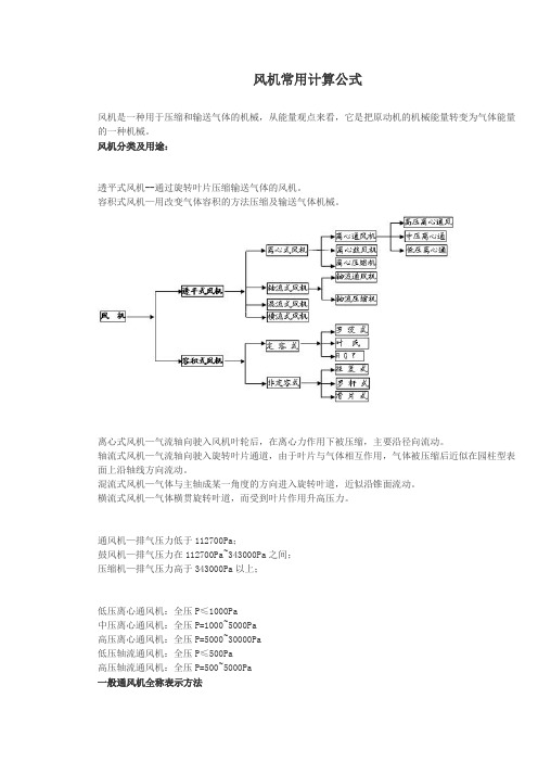 风机常用公式