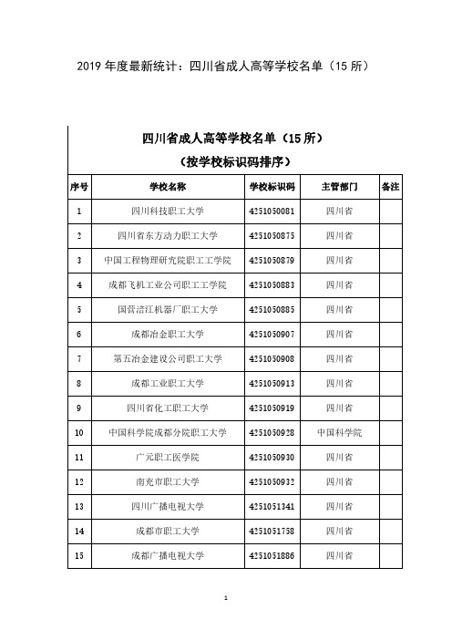 2019年度最新统计:四川省成人高等学校名单(15所)