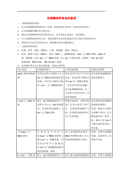 高中化学 3.2 亚硝酸钠和食盐的鉴别素材2 苏教版选修6