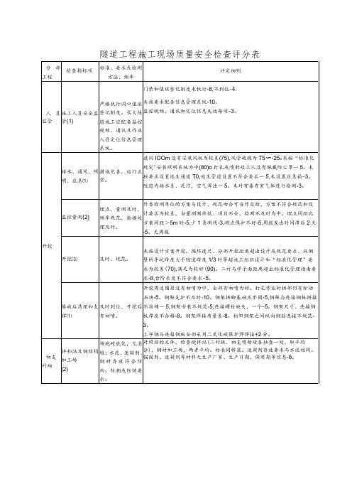 隧道工程施工现场质量安全检查评分表