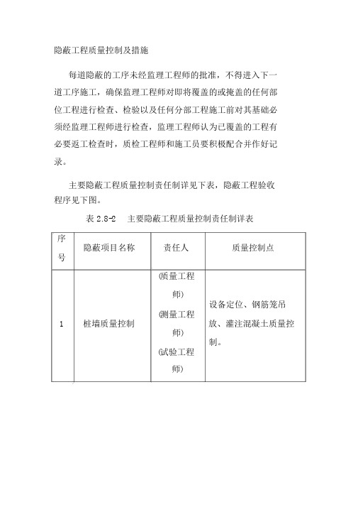 隐蔽工程质量控制及措施