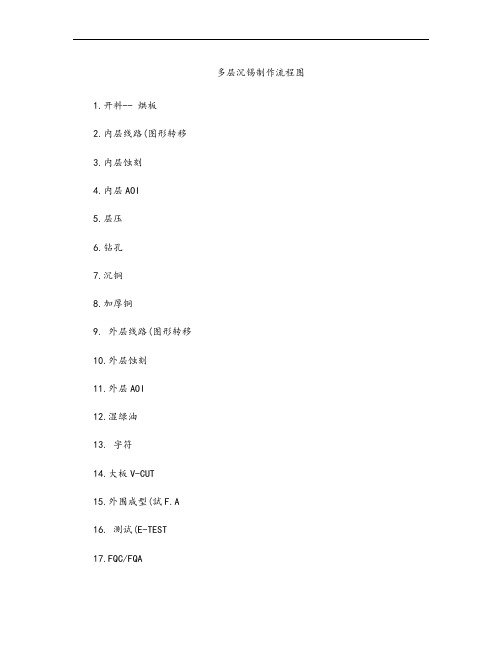 PCB各种工艺制作流程图(精).doc