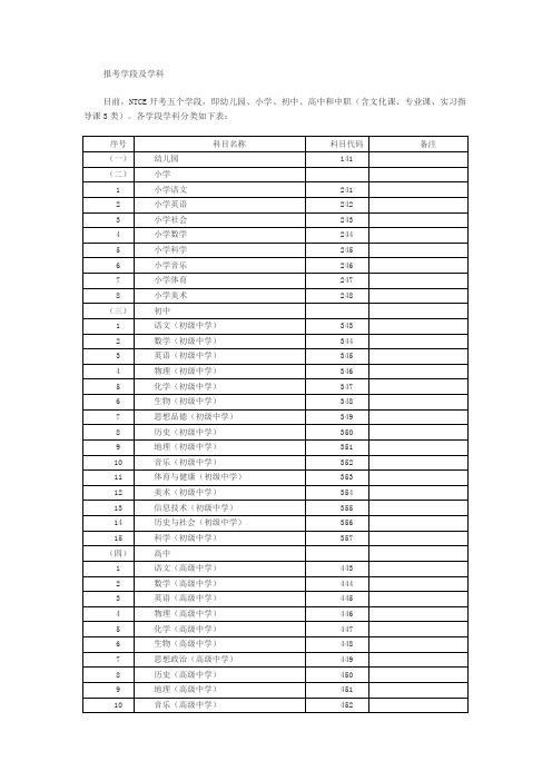 报考学段及学科