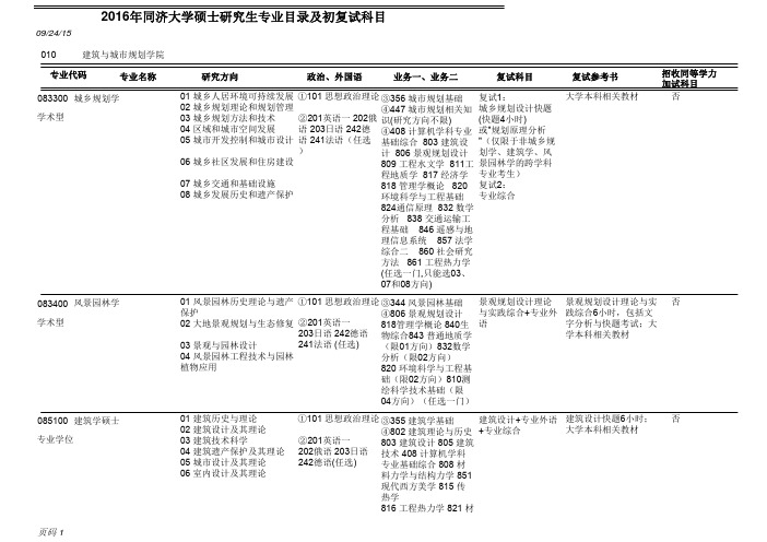 2016年同济大学全国硕士研究生招生专业目录及初复试科目