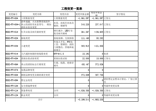 工程变更一览表