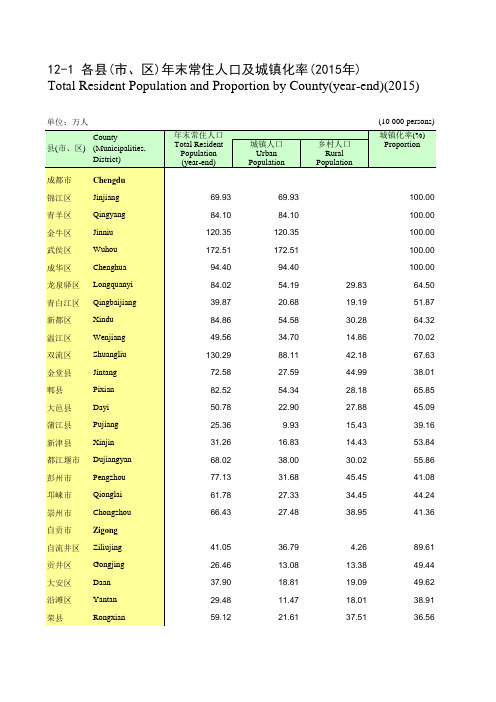 四川统计年鉴2016社会经济发展指标：各县(市区)年末常住人口及城镇化率(2015年)