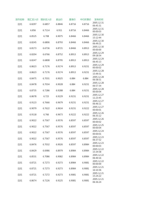 2005年日元对人民币日平均汇率查询