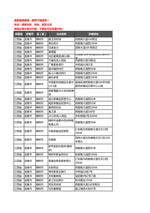 新版江西省宜春市樟树市保健品企业公司商家户名录单联系方式地址大全171家