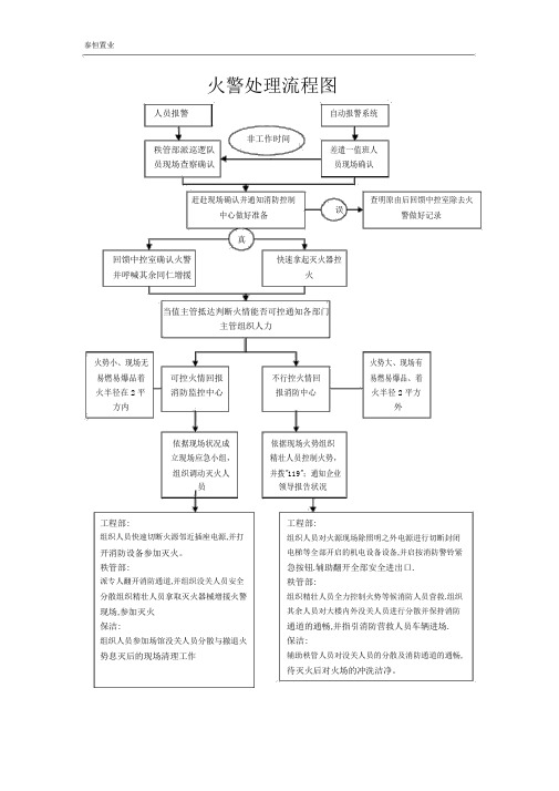 (完整版)火警处置流程图