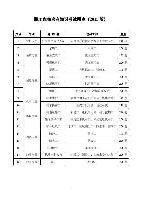 职工应知应会知识考试题库(2015版)