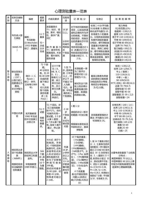 心理测验量表一览表