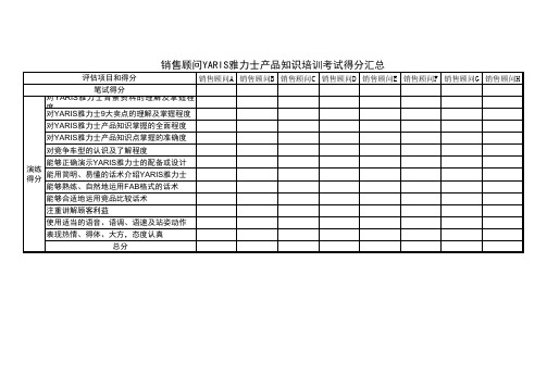 销售顾问YARIS雅力士产品知识培训考试得分汇总